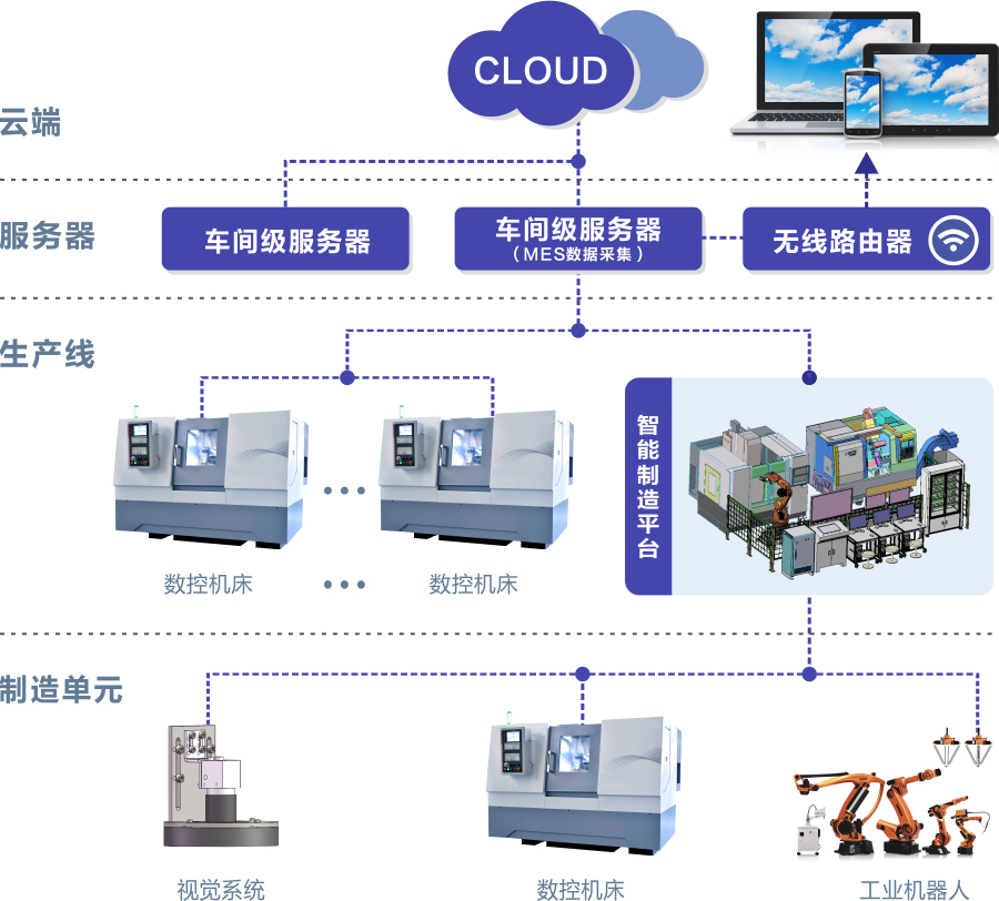 2017工博会-智能车间管理系统-竖排.jpg